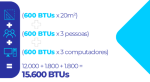Infográfico explicando como calcular BTU para ar-condicionado