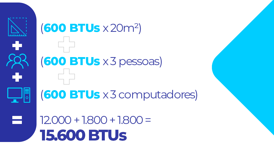 Como Calcular BTUs Para Ar-condicionado De Comércio E Escritórios ...